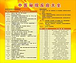 中医秘现反应大全
