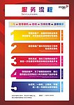 电脑装机流程