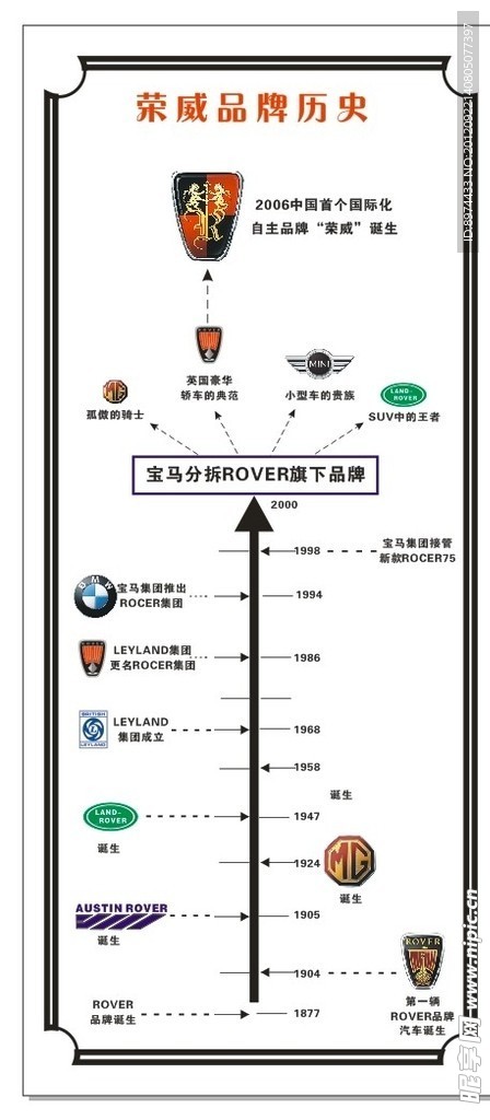 荣威品牌展架