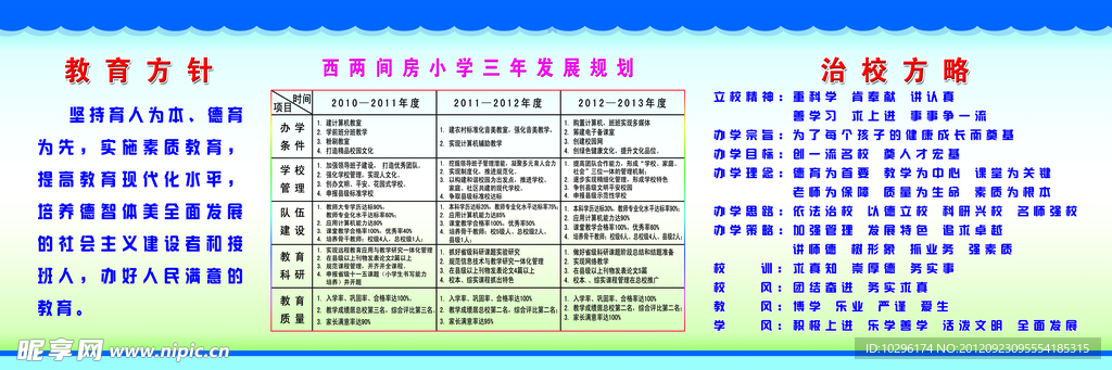 教育方针 治校方略 发展规划