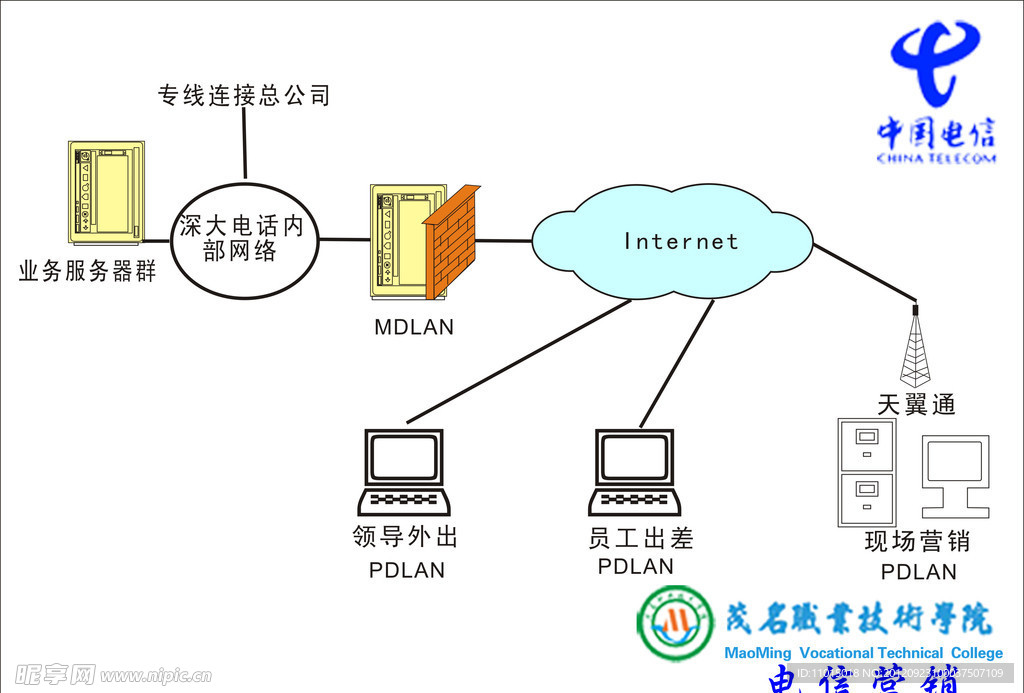 中国电信营销