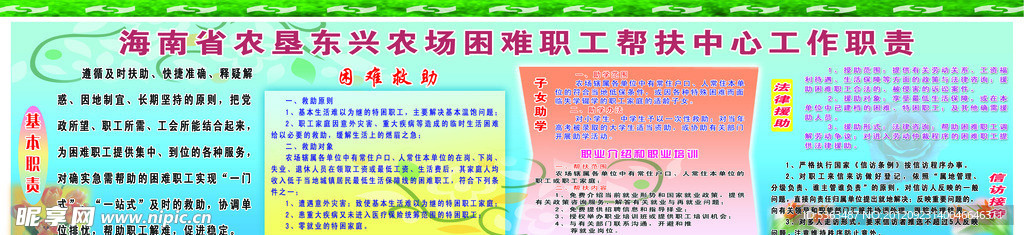 工作职责展板