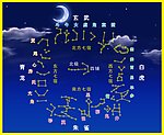 28星宿图