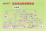 公司组织机构系统