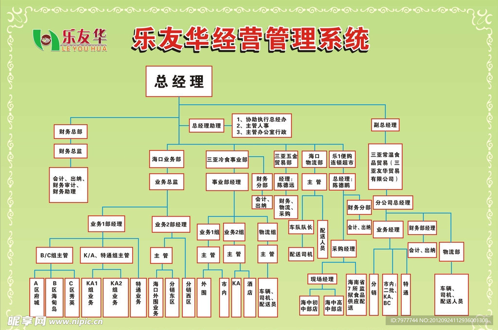 公司组织机构系统