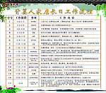 店长工作流程