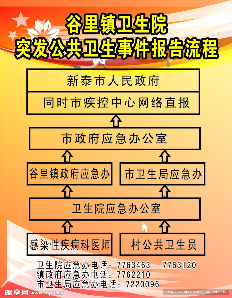 突发公共卫生事件报告流程