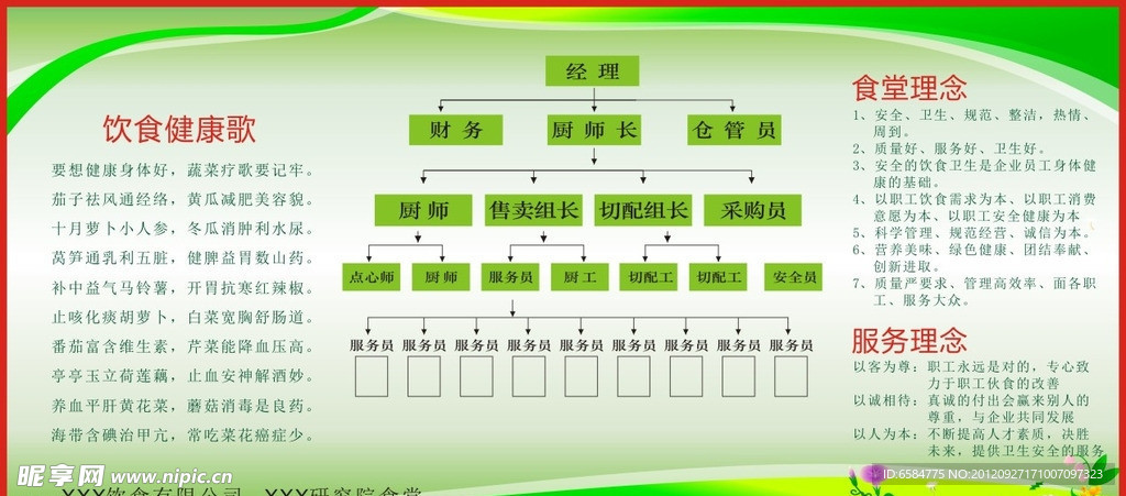 厨房理念制度和架构