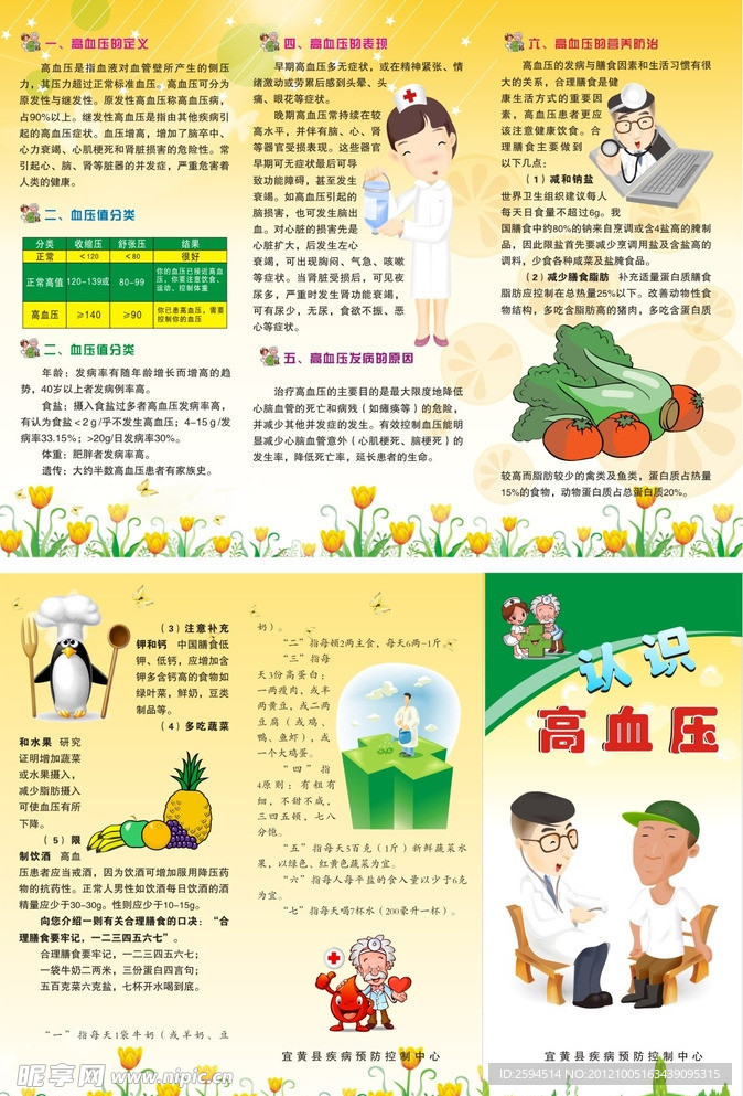 认识高血压