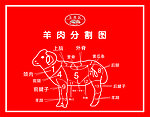 羊肉分割图