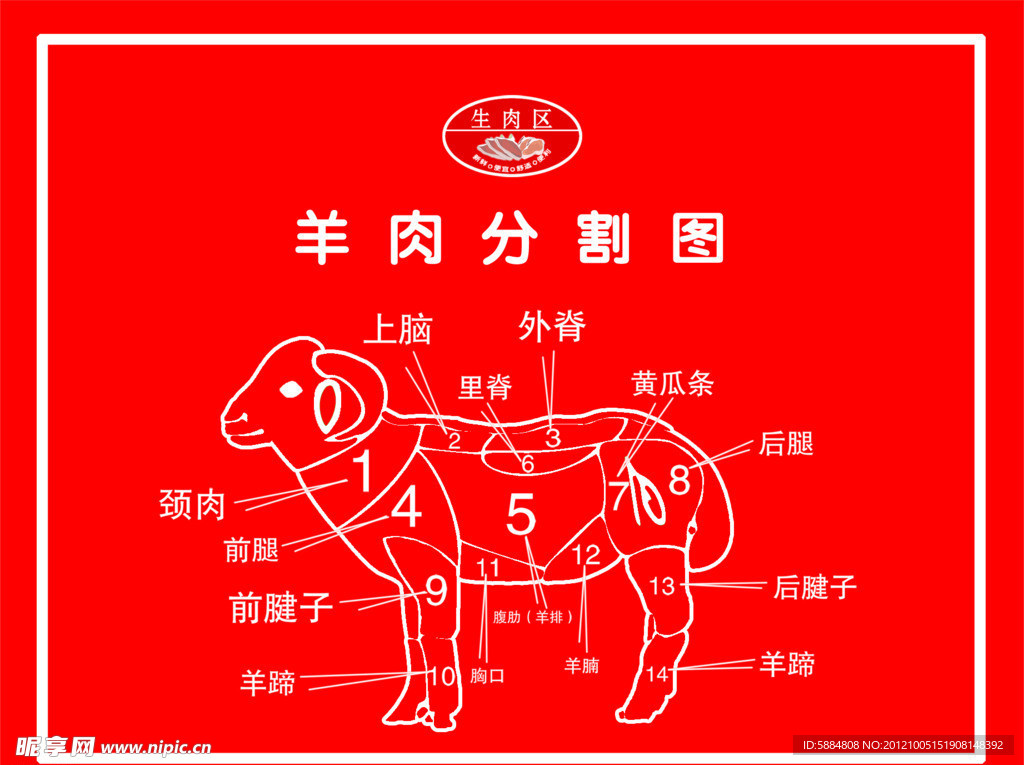 羊肉分割图