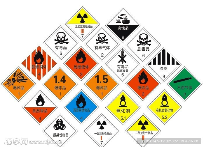 危险货物包装矢量标志