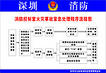 深圳消防