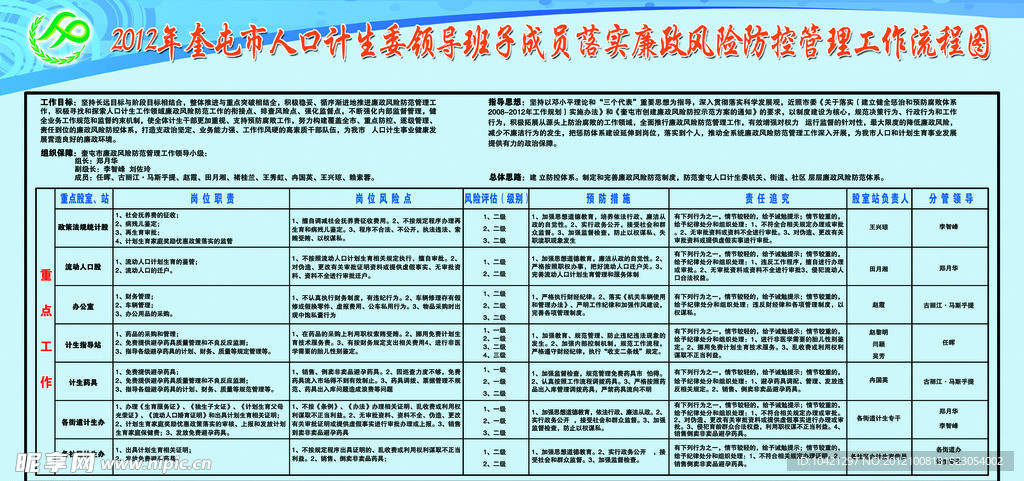 计生委流程图