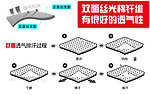 透气示意图