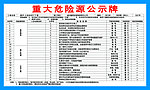重大危险源牌