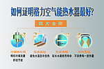 如何证明格力空气能热水器最好