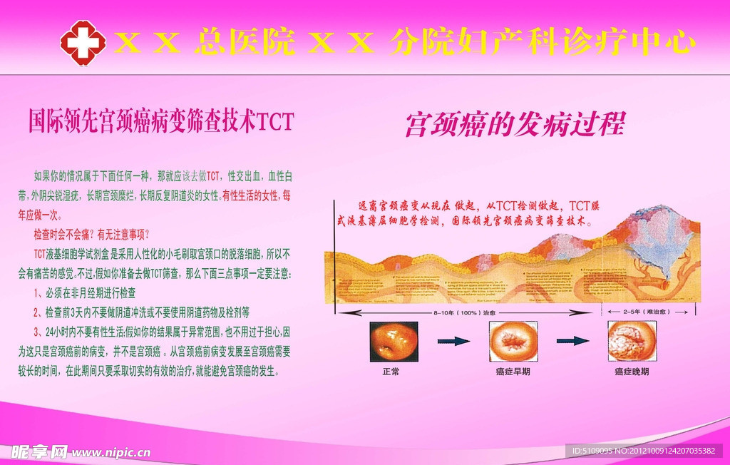 TCT细胞基液检测癌变过程