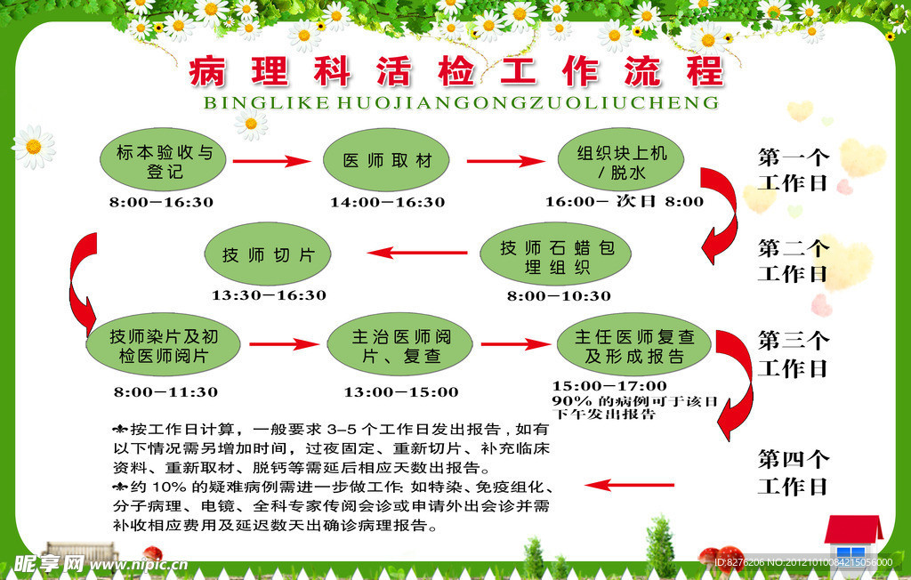 医院流程图