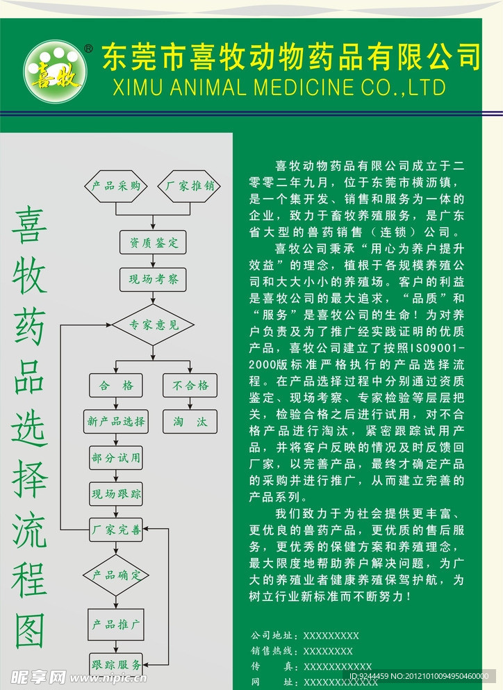 商品选择流程图