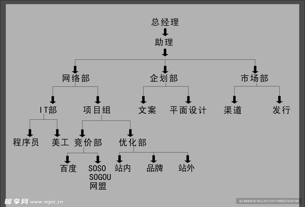 管理结构图