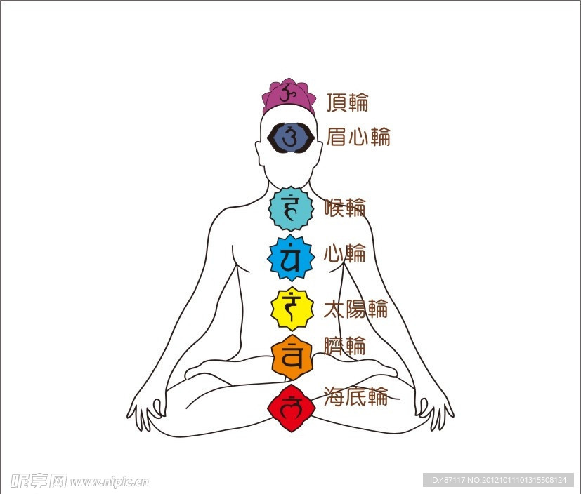 七轮