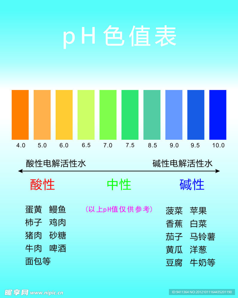 PH色值