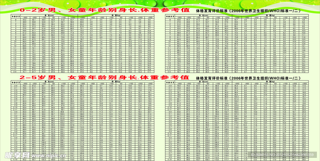 别龄儿童身长体重参考值