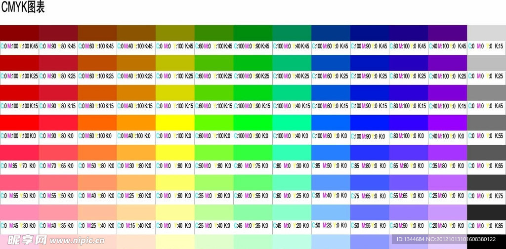 色表 CMYK