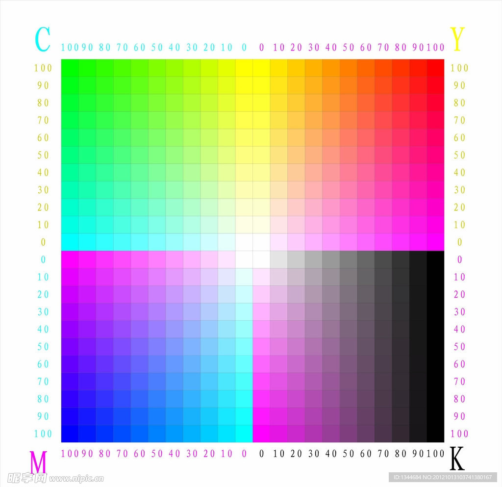色表2CMYK