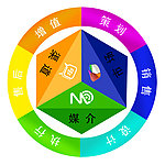 企业宣传 服务标识