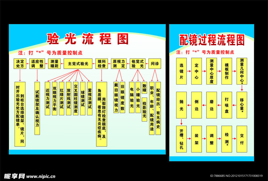 眼镜店流程图