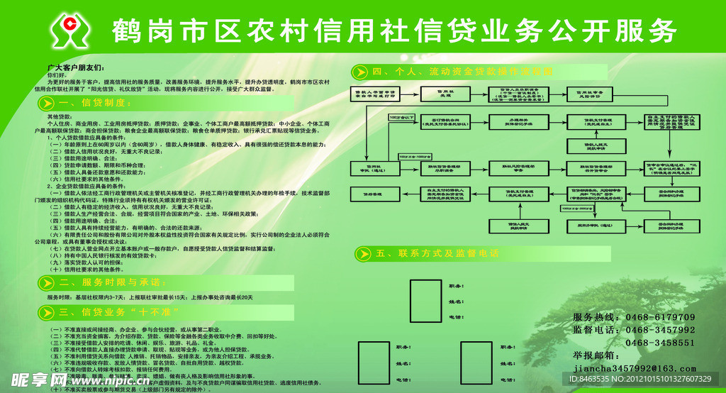 信用社信贷制度展板