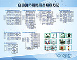 自动消防设施设备检查方法