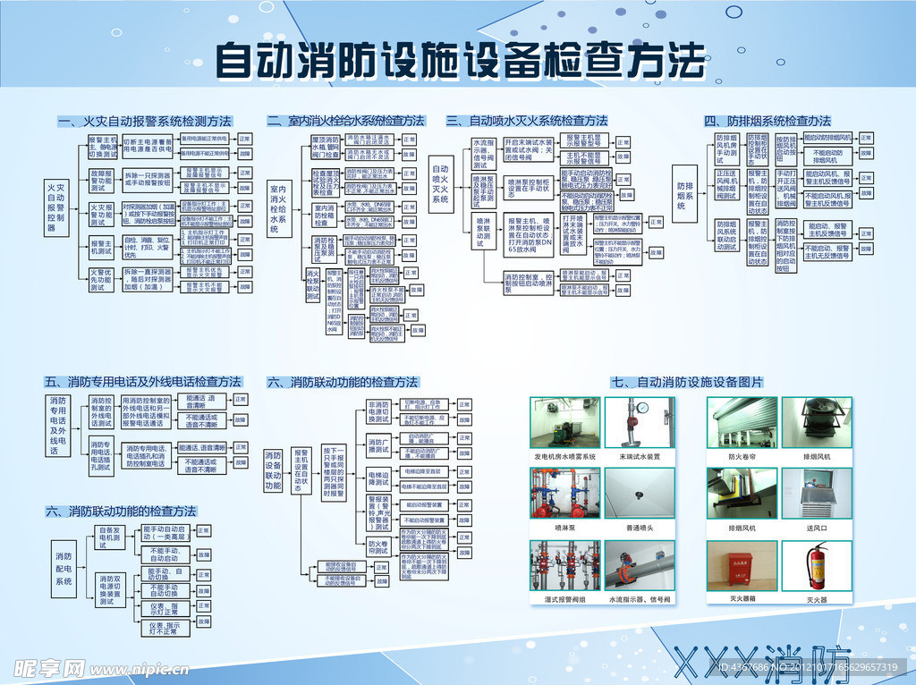 自动消防设施设备检查方法