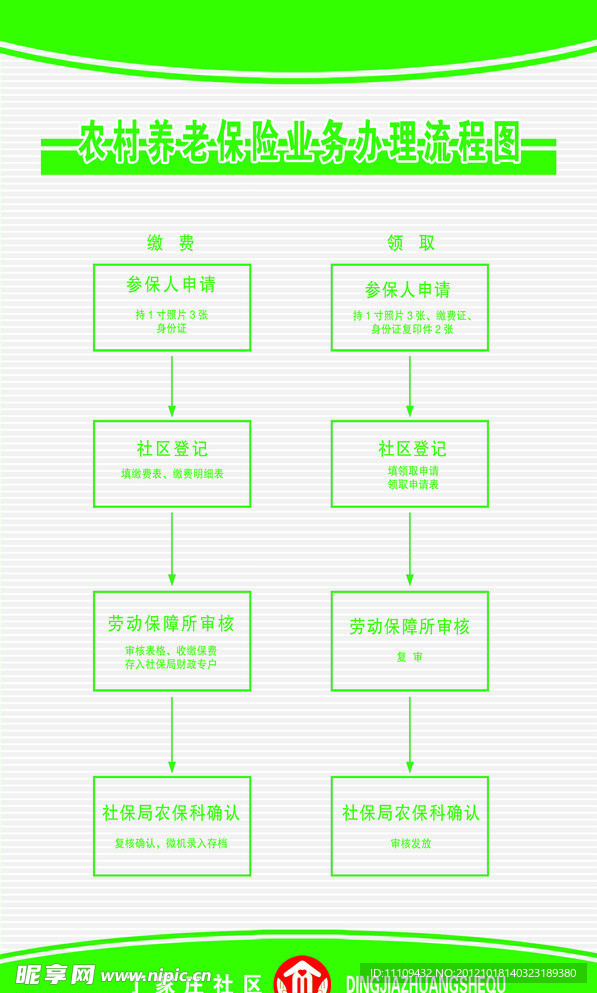 农村养老保险业务办理流程图