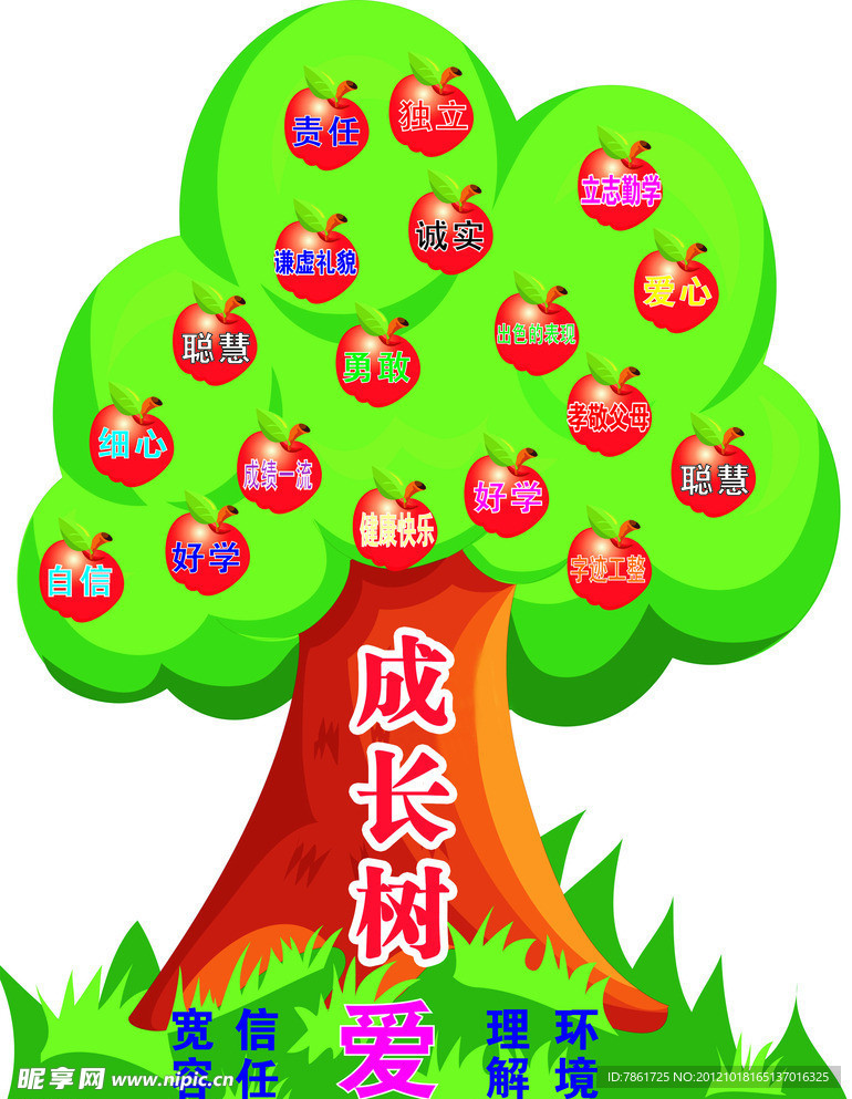 成长树