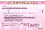 医院制度牌