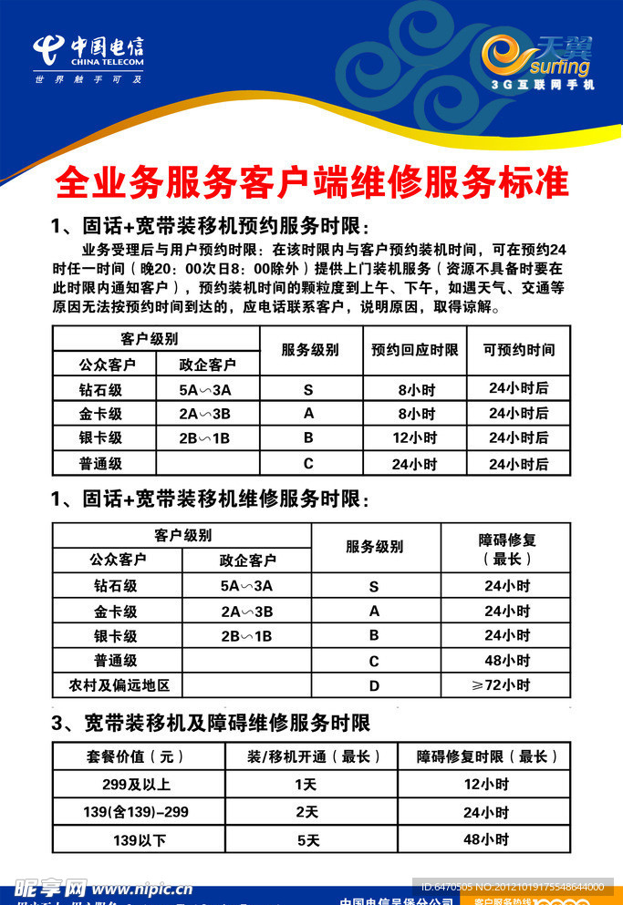 中国电信制度挂牌