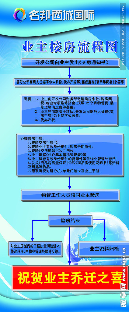 肥西名邦业主接房流程图