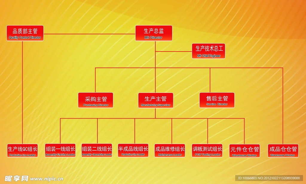 生产部门组织结构图