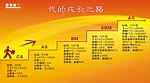 成长之路