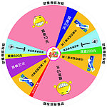 转盘