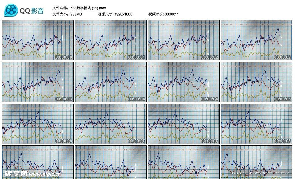 股票趋势走向图高清实拍视频素材