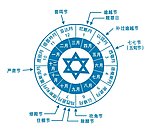 犹太历法 历法 基督教历法 行事历 灵修手册