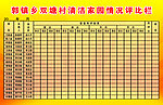 清洁家园情况评比栏
