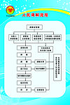 人民调解流程