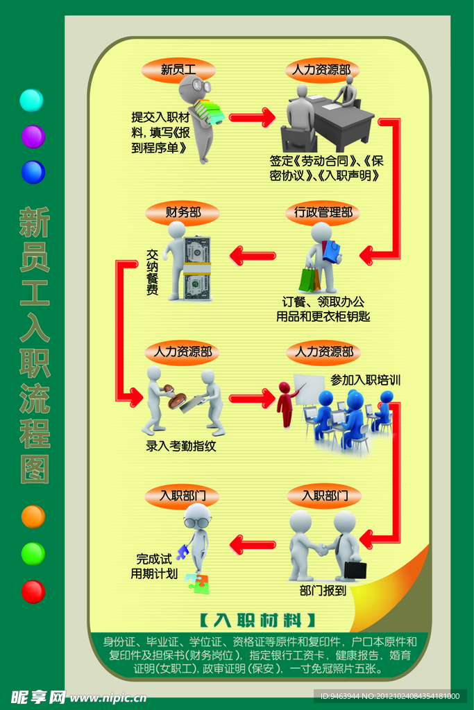 员工入职流程展板