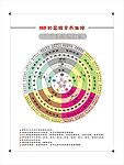 五行经络调理图