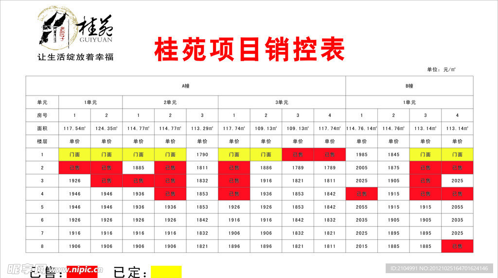 项目销控表